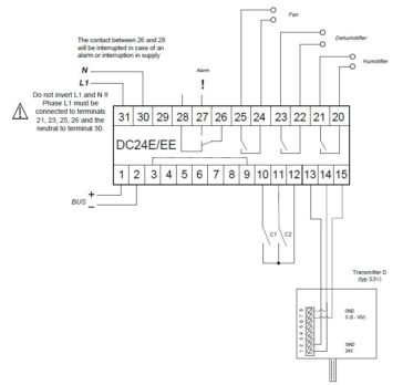 DC24E for hygrometry management
