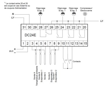 DC24E pour la gestion de trois meubles